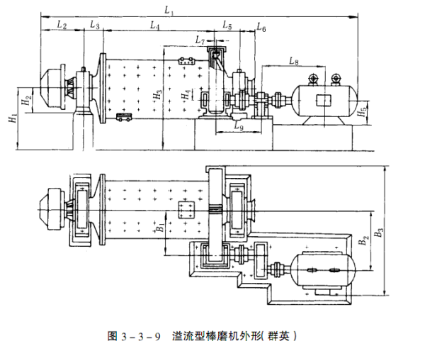 棒磨機(jī)